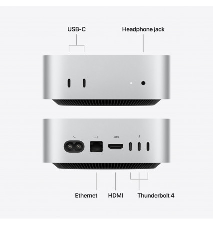 Mac Mini M6